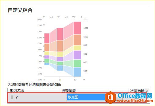 更改系列图表类型