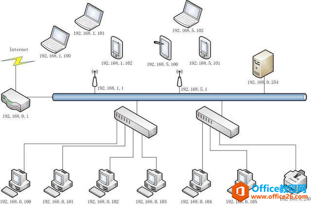 Visio网络拓扑图