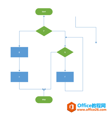 Visio的使用实例教程