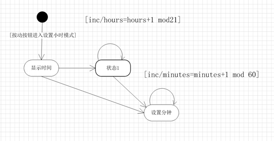 Visio的使用实例教程