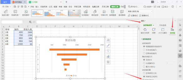 Excel表格技巧—Excel中如何制作漏斗图