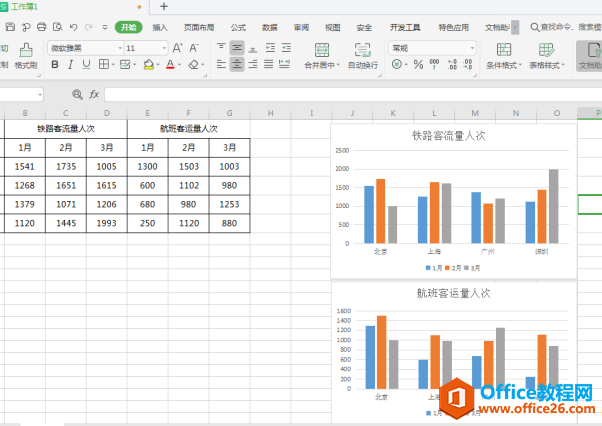 Excel表格技巧—多个Excel图表如何快速排列和对齐边缘