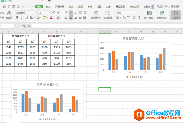 Excel表格技巧—多个Excel图表如何快速排列和对齐边缘