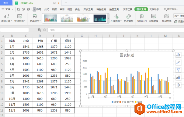 表格技巧—Excel图表里的时间刻度太密了，如何变稀疏一点