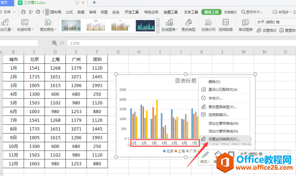 表格技巧—Excel图表里的时间刻度太密了，如何变稀疏一点