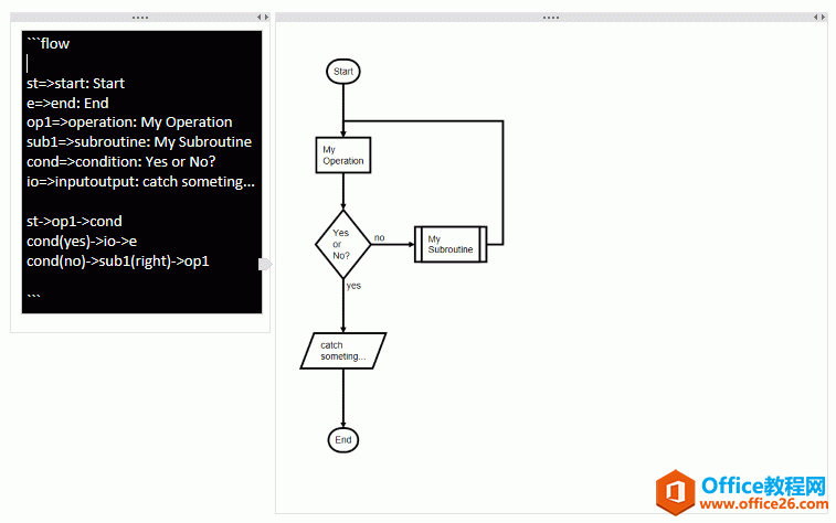 Markdown 流程图