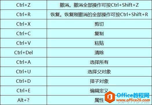 电脑软件的四大操作方式