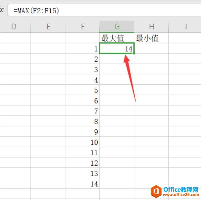 表格技巧—如何在Excel表格中查询最大值和最小值