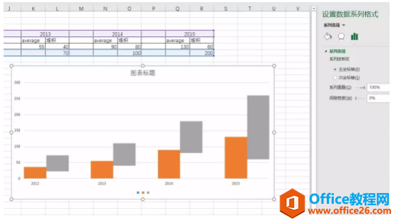 excel 如何制作最大值与最小值的数据与平均值的关系表达图标3