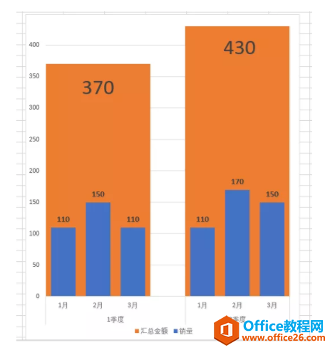 怎样利用 excel 制作总分数据重叠表达图表？