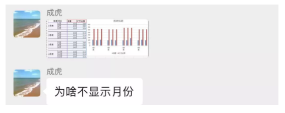 怎样利用 excel 制作总分数据重叠表达图表？