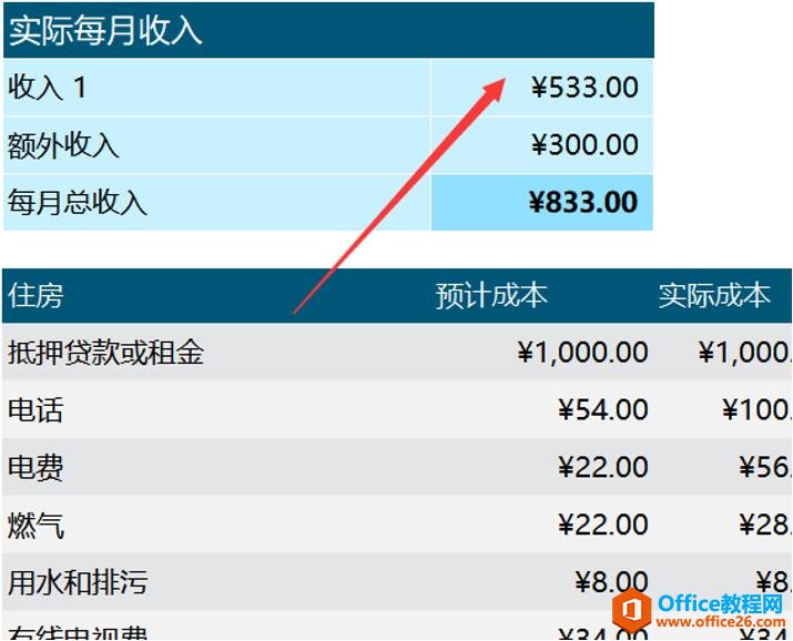 Excel 表格技巧—如何实现两个Excel表格同步更新