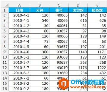 excel每月销售额求和