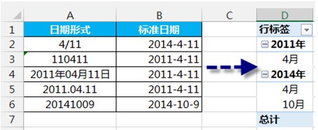 数据透视表按年月组合