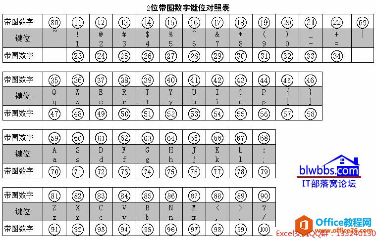 数字序号带圈20以上