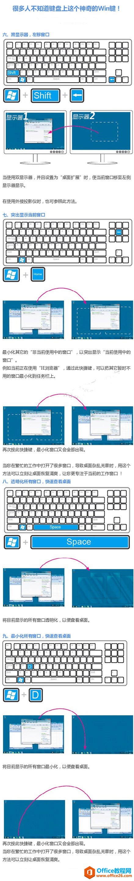 键盘上这个功能强大的WIN键  你知道怎么用吗？