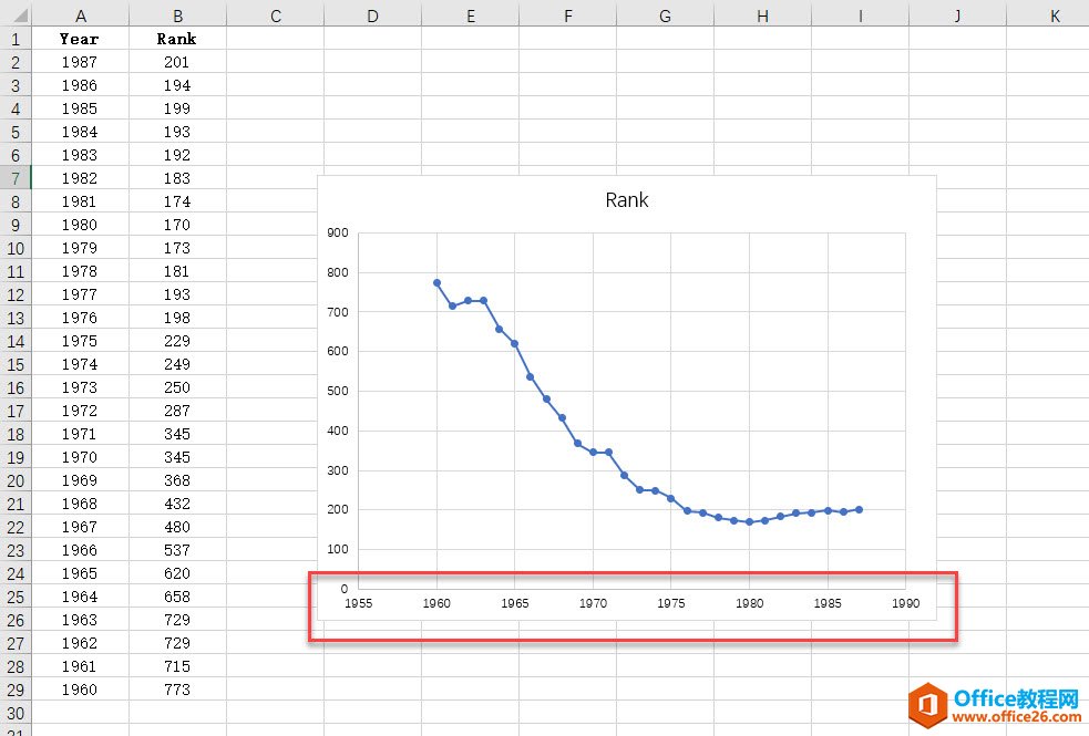 excel 折线图与XY散点图的区别与制作实例教程5