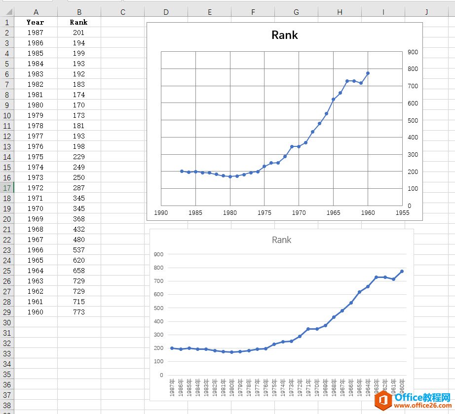 excel 折线图与XY散点图的区别与制作实例教程7