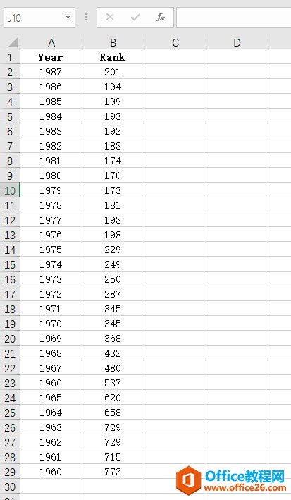 excel 折线图与XY散点图的区别与制作实例教程1