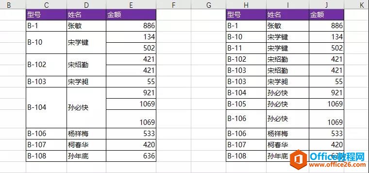 excel 如何将左侧的表整理成右侧的表1