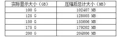 手把手教你电脑数据保护法，叫“想丢都难”！