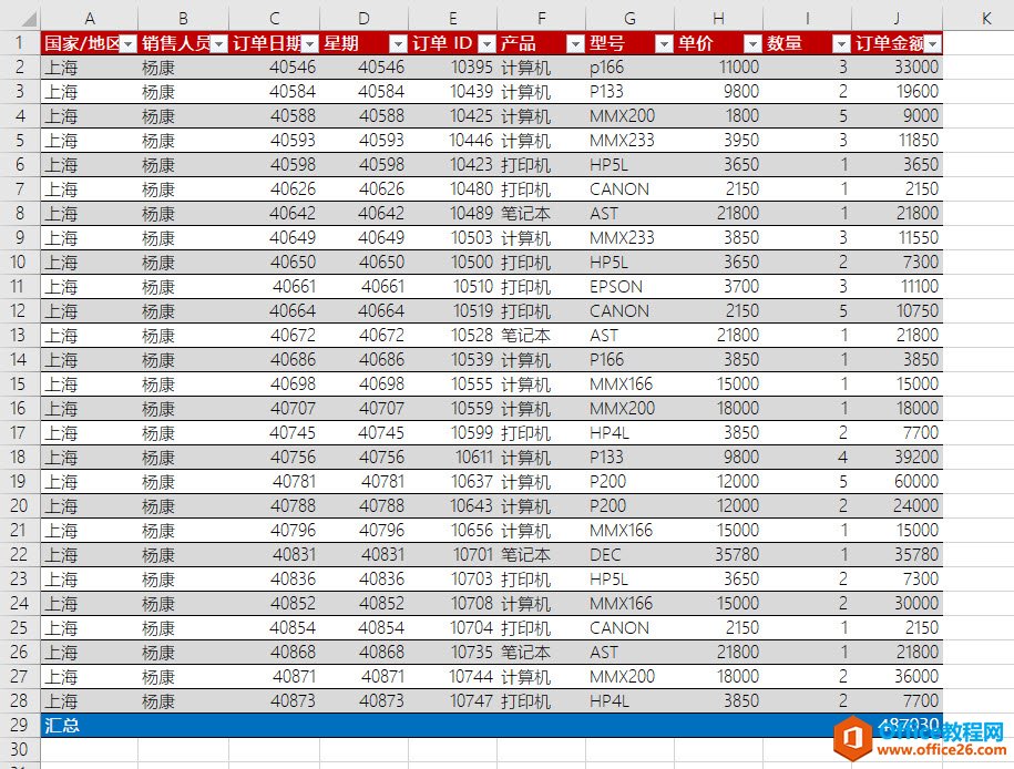 excel表格样式快速美化表格,excel套用表格格式13