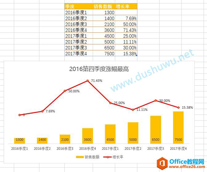 EXCEL完成一个柱形图与折线图组合图表