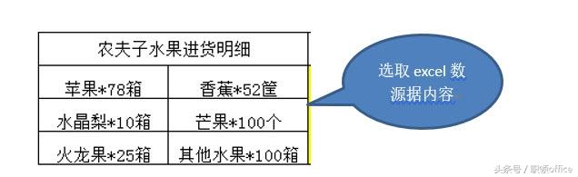 633.Word技巧：如何提取Excel中有汉字存在的的数值？