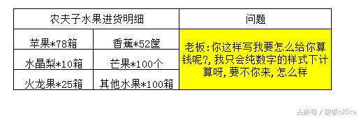 633.Word技巧：如何提取Excel中有汉字存在的的数值？