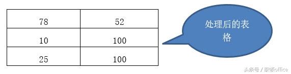 633.Word技巧：如何提取Excel中有汉字存在的的数值？