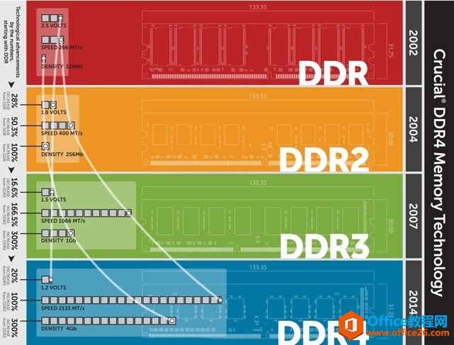 memory-management-need-know-3