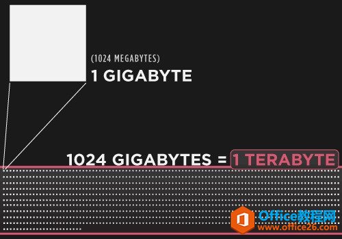 memory-management-need-know-4