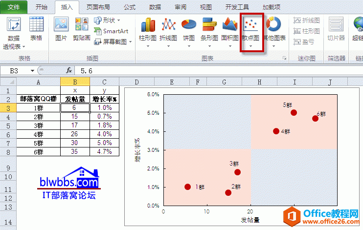 excel四象限图