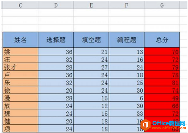 excel中如何排序