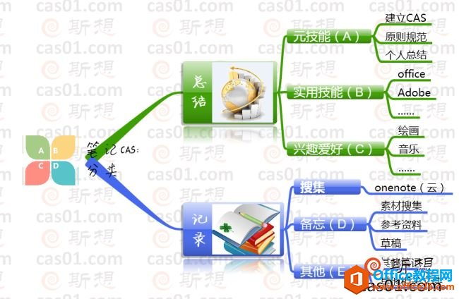 我们为什么需要记笔记？记录和总结！ onenote 第1张