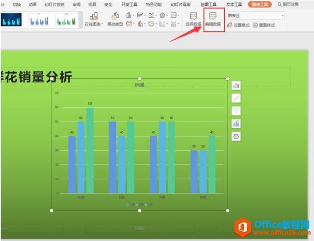 制作PPT时，如何编辑PPT里的图表数据？