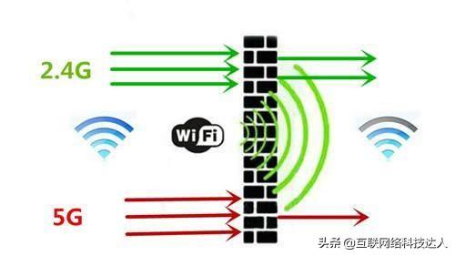 路由器信号分为2.4G和5G分别有什么区别？