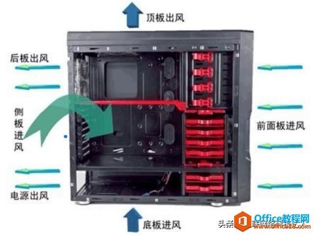 电脑主板温度过高，电脑温度高原因