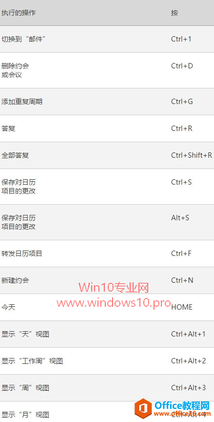 Win10通用应用《邮件和日历》快捷键汇总