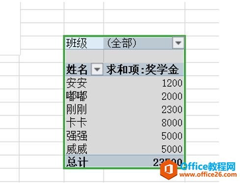 Excel表格技巧—数据透视表如何显示和隐藏分类汇总