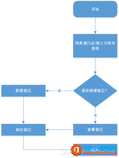 有道云笔记流程图.png