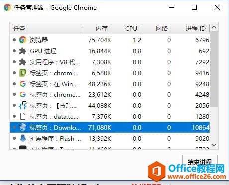 Google浏览器使用技巧：这7个你一定用的着