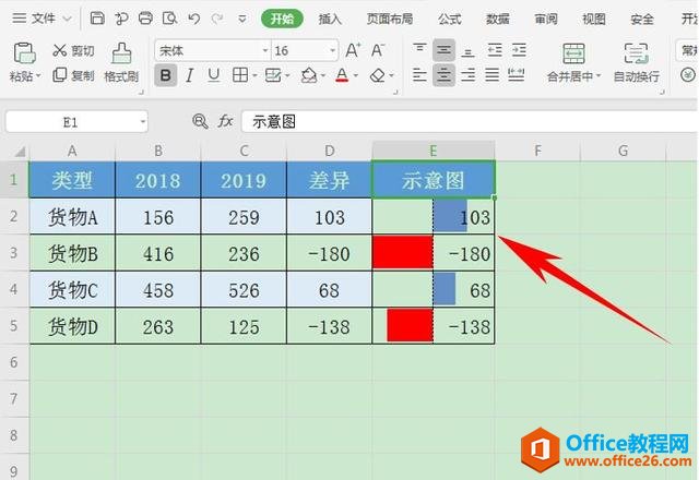 Excel 表格技巧—怎么用盈亏图进行差异分析