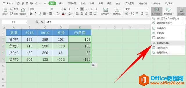 Excel 表格技巧—怎么用盈亏图进行差异分析