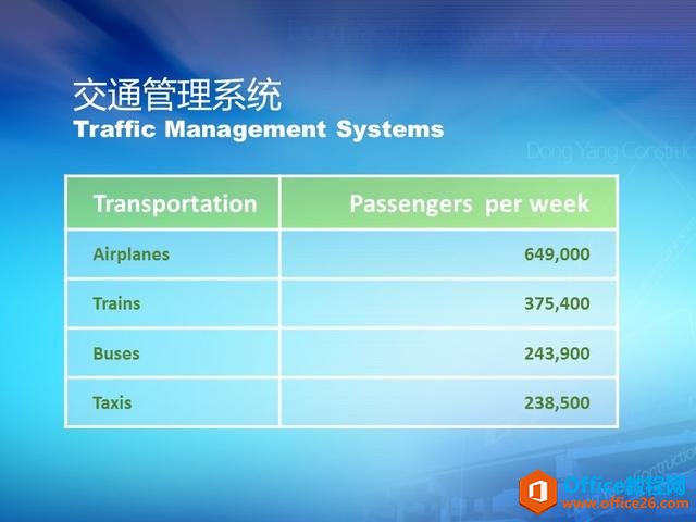 PPT版式设计第七期：一页表达一个观点的“拆分理念”