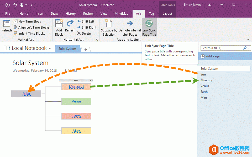 OneNote 本身无法实现链页同文