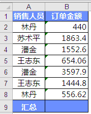 excel怎么求和２