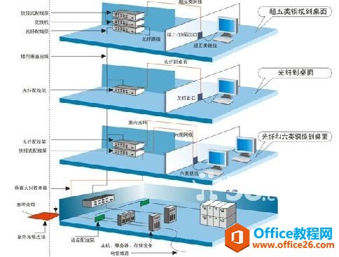 电脑共享不能访问网络位置的解决方法