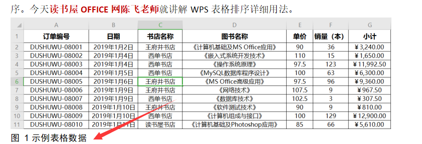 WPS word 题注及表目录制作 实例图解教程3