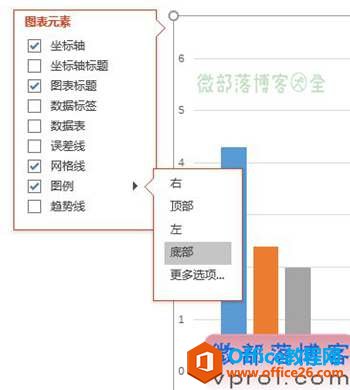 PPT教程：手把手教你用PPT制作出漂亮的图表